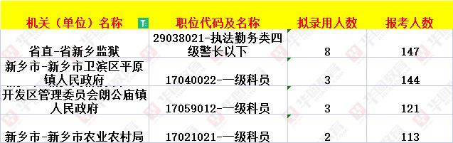 河南新乡公务员报考条件详解及要求