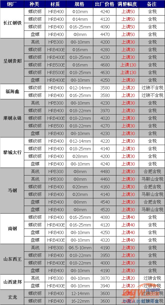 阜阳钢材价格今日概览及分析报告——海鑫网数据发布