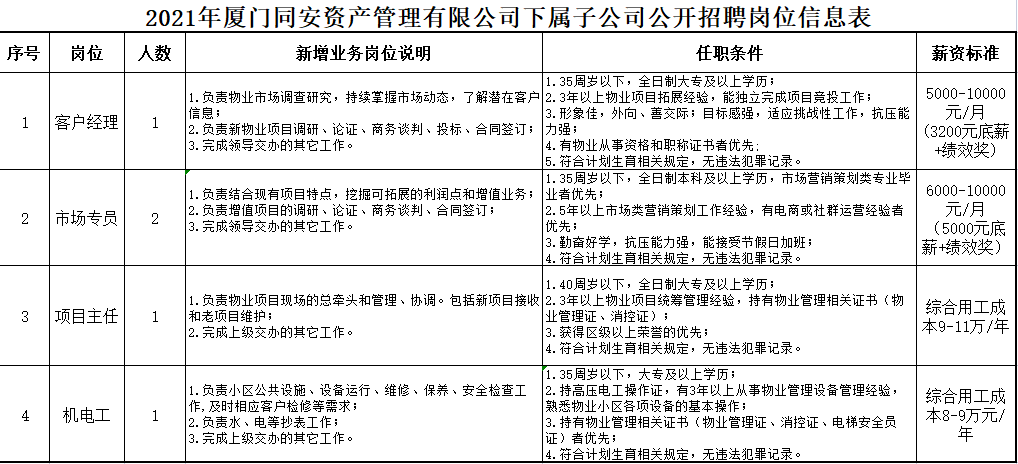 合浦123网招聘网，人才与企业的桥梁纽带