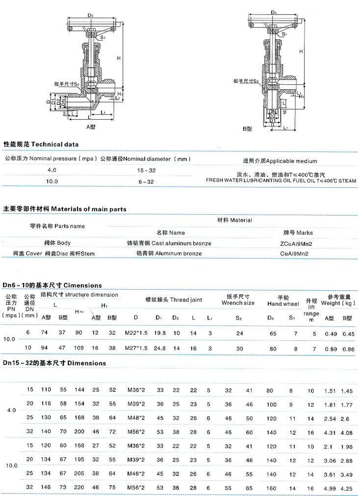 贵州外螺纹不锈钢截止阀性能与应用领域深度探讨