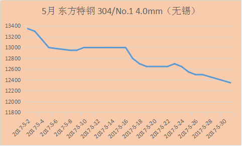 焊管不锈钢管价格分析与市场趋势预测，行业报告揭示未来走势