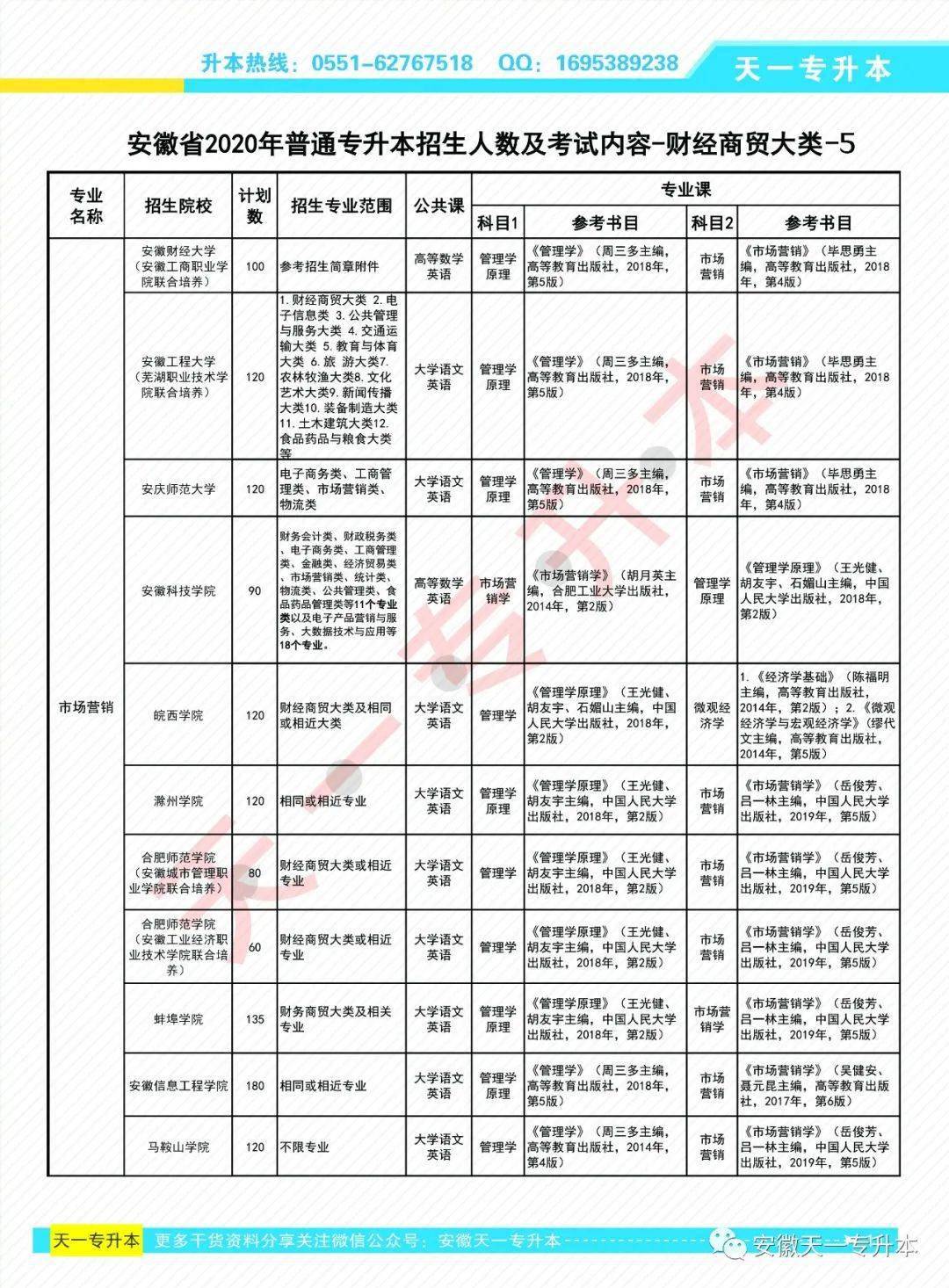 安徽国贸专升本之路，探索与机遇的挑战