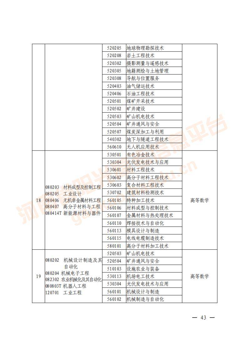 河南省专升本学校概览