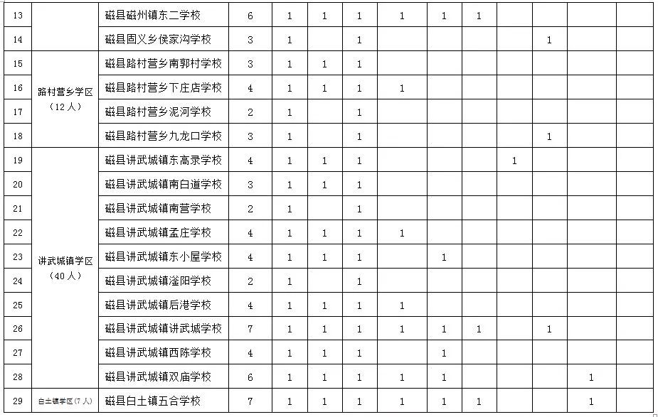 邯郸最新招工信息及招聘动态更新