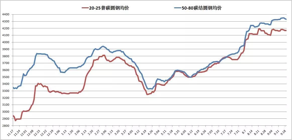 和田今日钢材价格查询网，洞悉市场脉动，掌握钢材实时价格信息