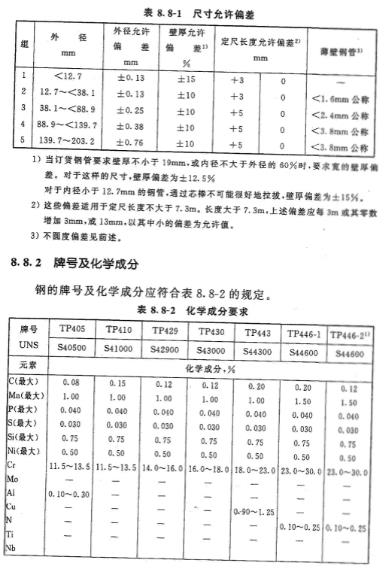 国标不锈钢管公差范围、应用及其影响探究