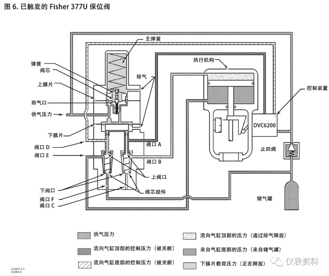 汉兰达真空管道电磁阀技术解析与应用探讨研究