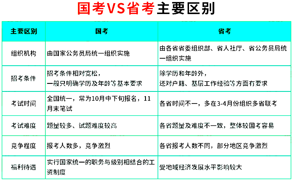 国考定向公务员报考条件的深度解析