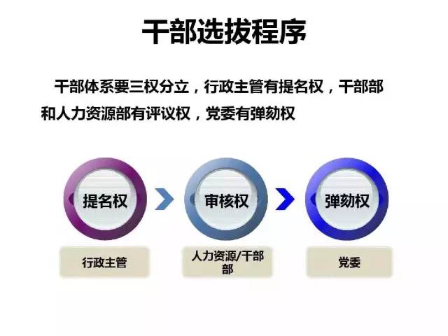 杭州人才网站免费PPT资源全面解析