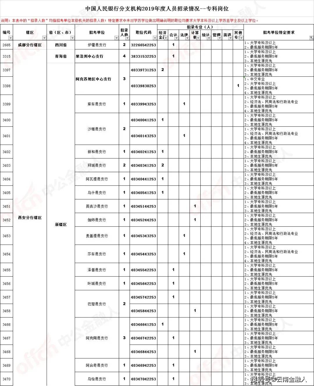 邯郸厨师招聘网，连接优秀厨师与优质岗位的桥梁平台