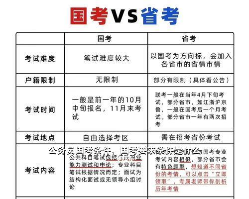 国家省级公务员报考条件详解与分析