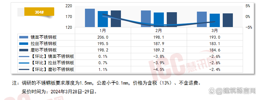 海南不锈钢管价格分析与市场分析，耐蚀性对价格的影响研究