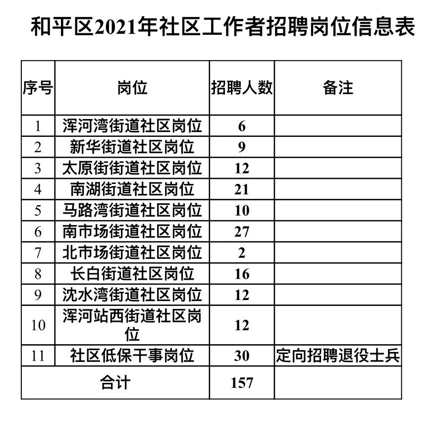 和平小区最新招工信息招聘汇总大全