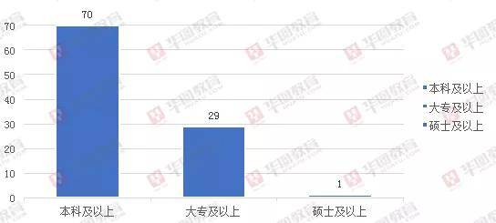 和田洛浦县人才市场招聘现状与发展趋势分析