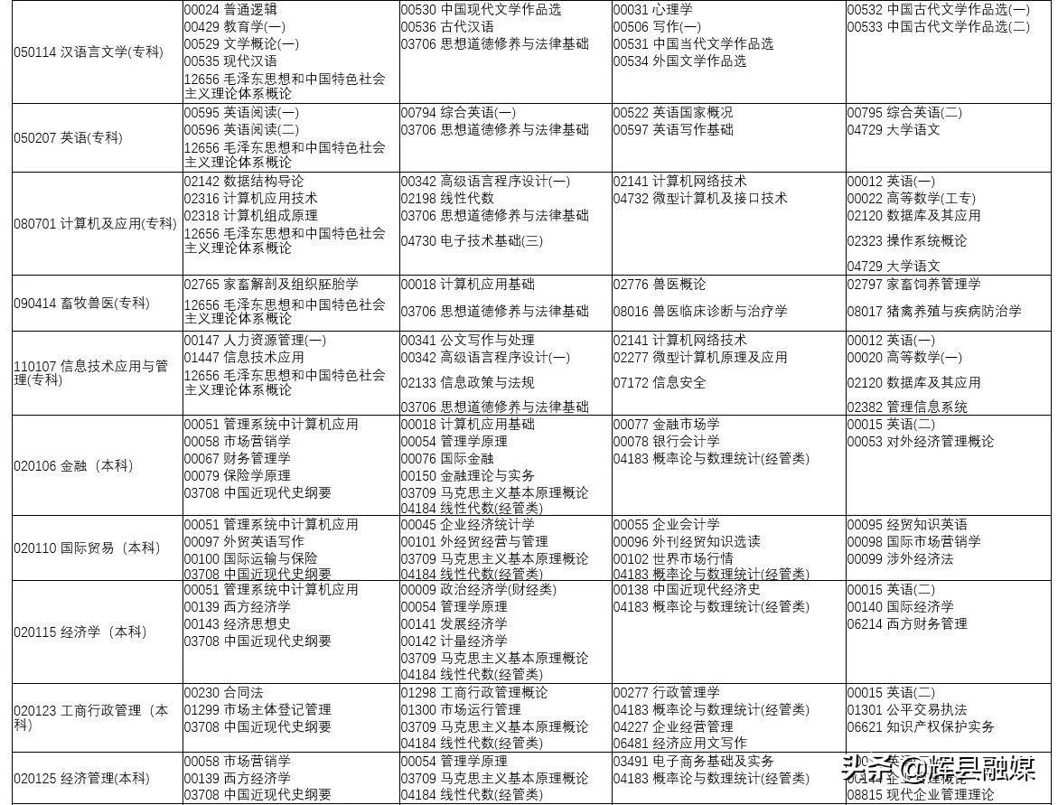 河南自学考试网，成绩快速查询，准确及时的服务体验