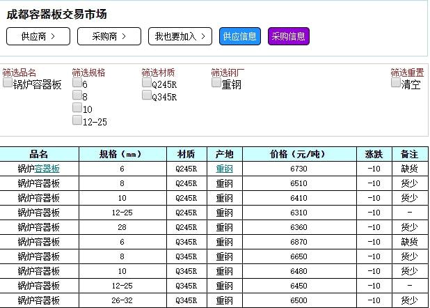 锅炉钢材价格今日行情及报价表