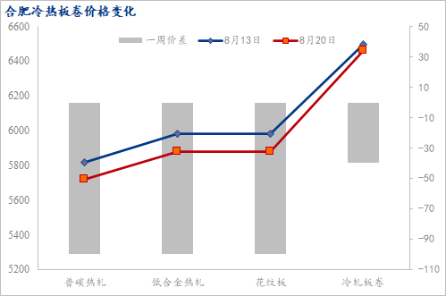 合肥螺纹钢材价格走势分析及展望