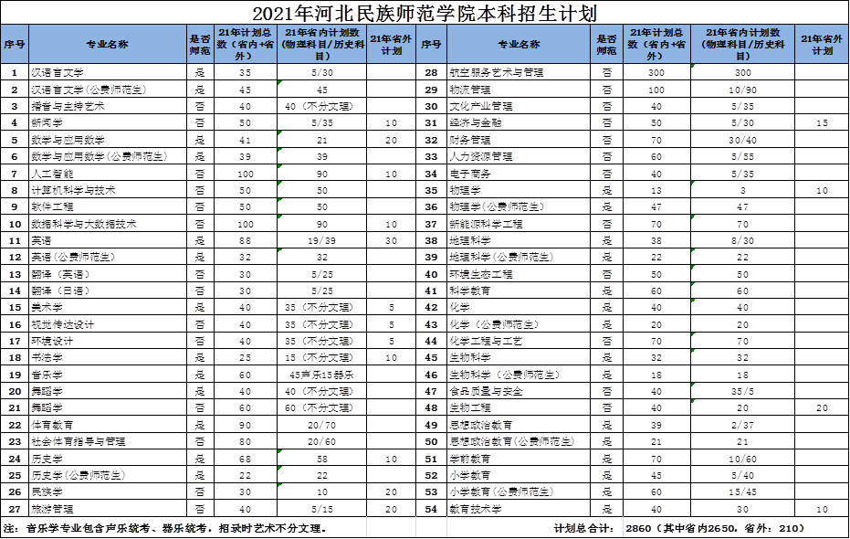 河北雅思辅导培训学校，精英培育摇篮