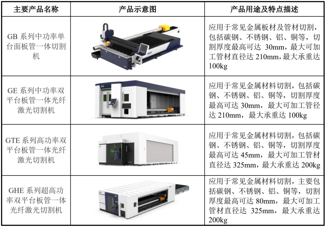 海南板材激光切割机原理及应用探究