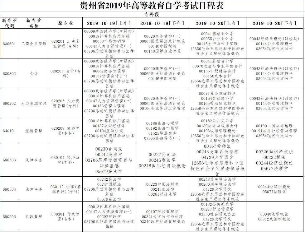 贵州自考网报时间详解与注意事项指南