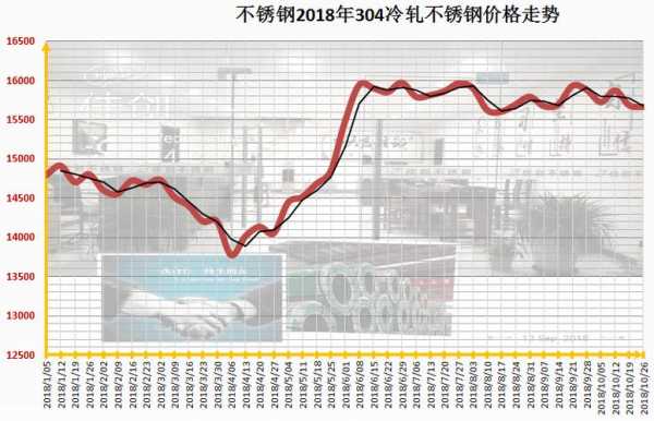 河北先进不锈钢管价格分析，市场现状与趋势预测