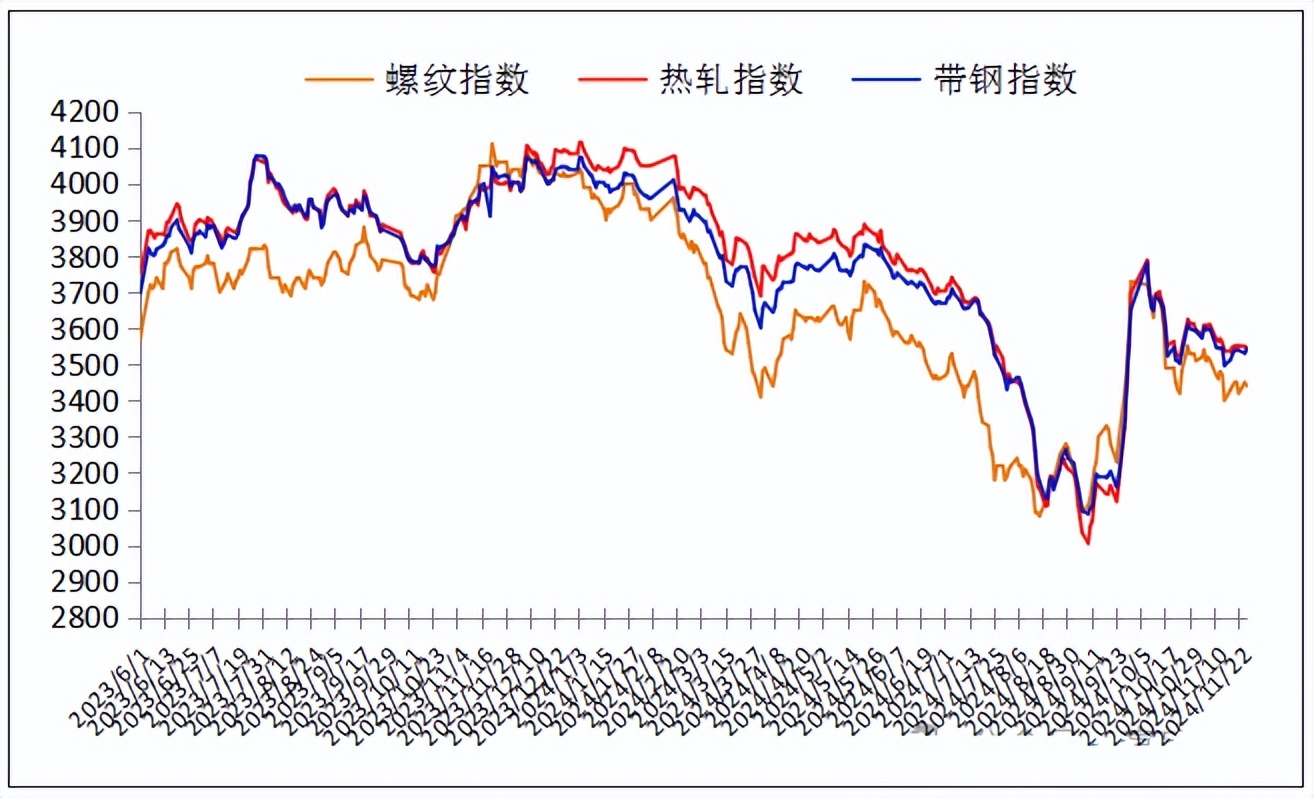 锅炉钢材价格走势分析及展望