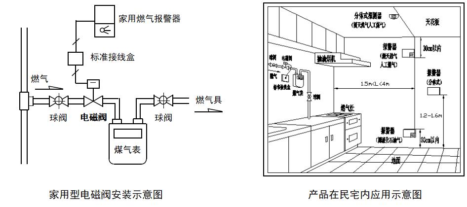 邯郸燃气电磁阀安装详解，步骤、注意事项与优势解析