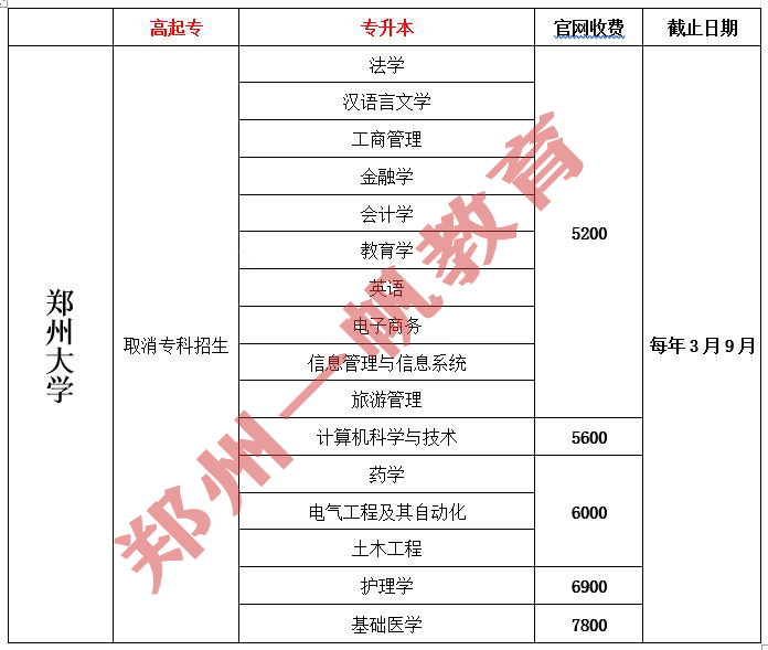 河南省郑大自考网，一站式在线学习平台助力自考学子圆梦学习之旅