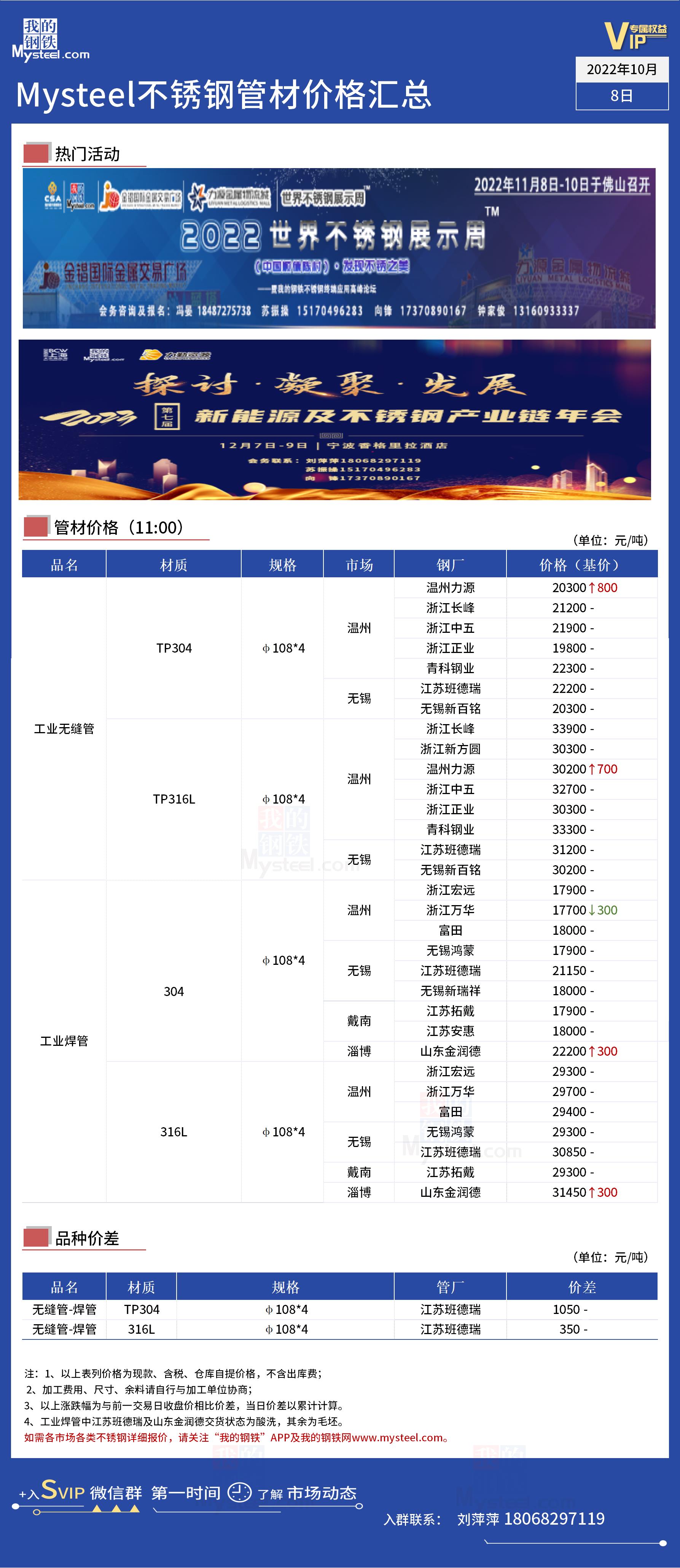 国际不锈钢管价格影响因素及市场动态分析