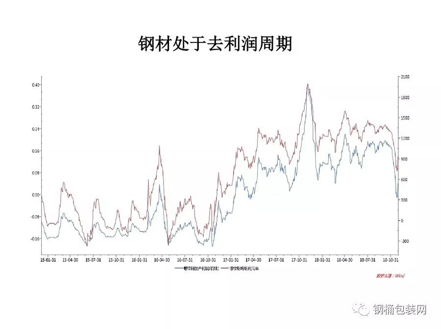 国内钢材价格走势深度分析与展望，未来趋势展望图揭秘