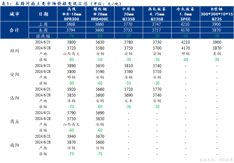 河南不锈钢管卡箍价格走势分析，市场现状与趋势预测