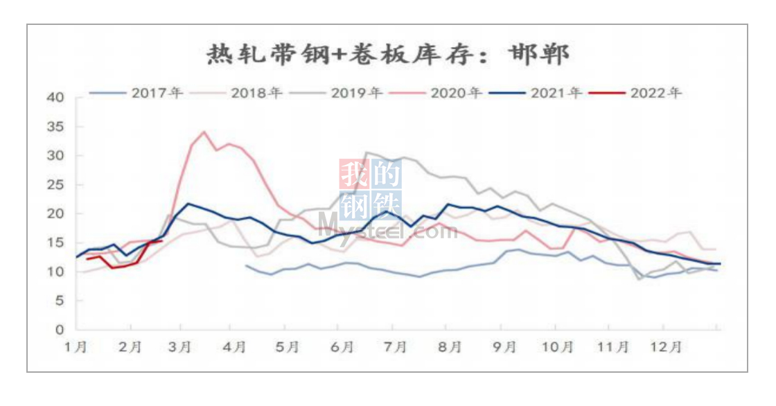 邯郸钢材今日价格走势分析