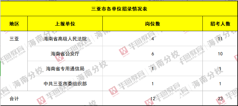 海南甲类公务员报考条件详解及要求