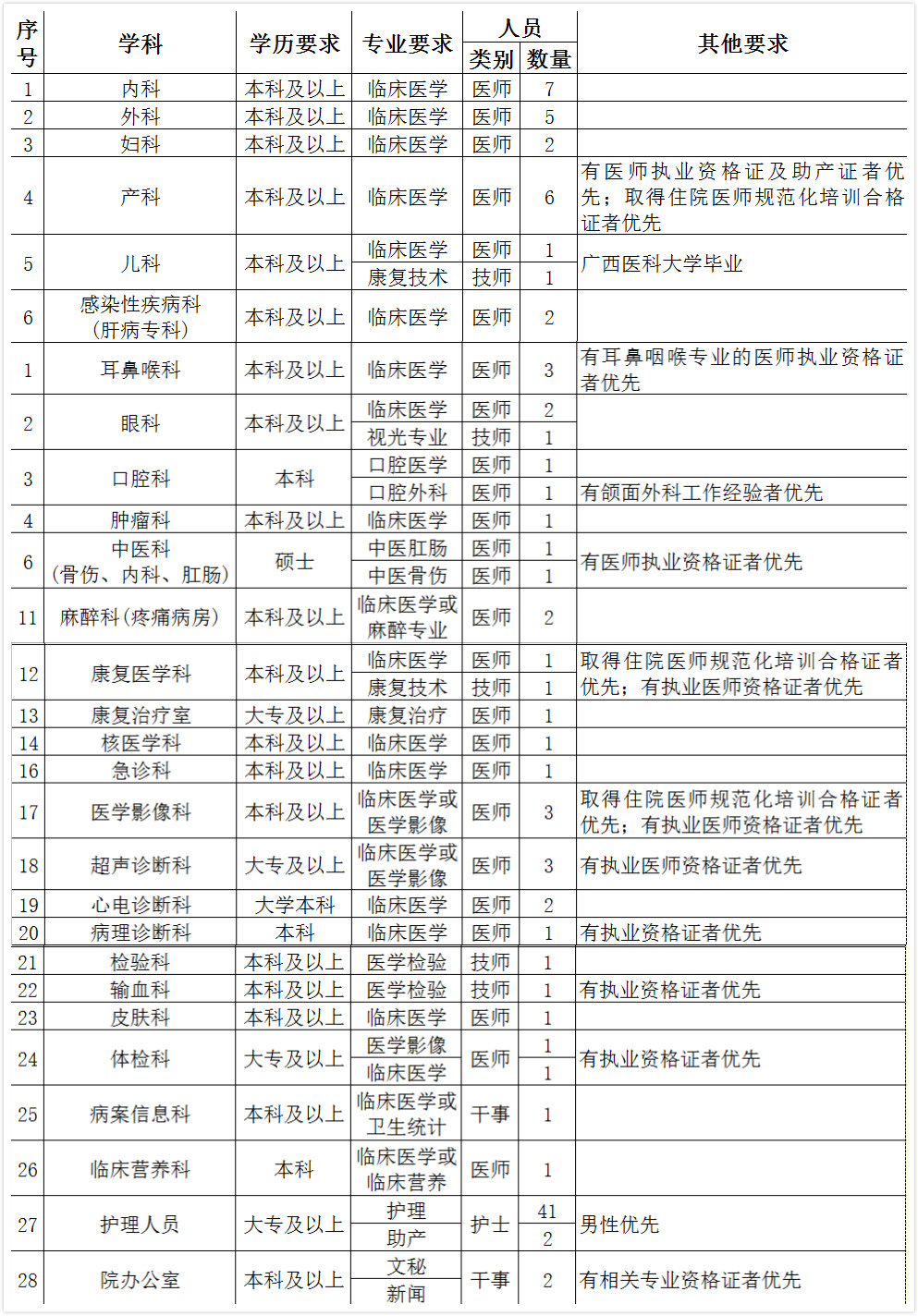 桂东最新招工信息汇总