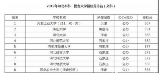 河北涿州招聘网，企业人才桥梁作用凸显