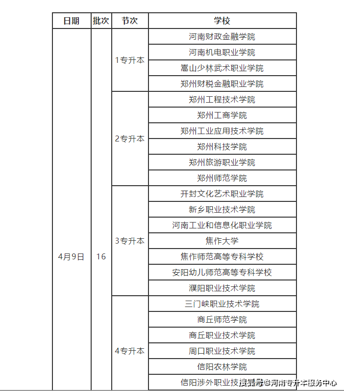 河南专升本考试时间表全面解析