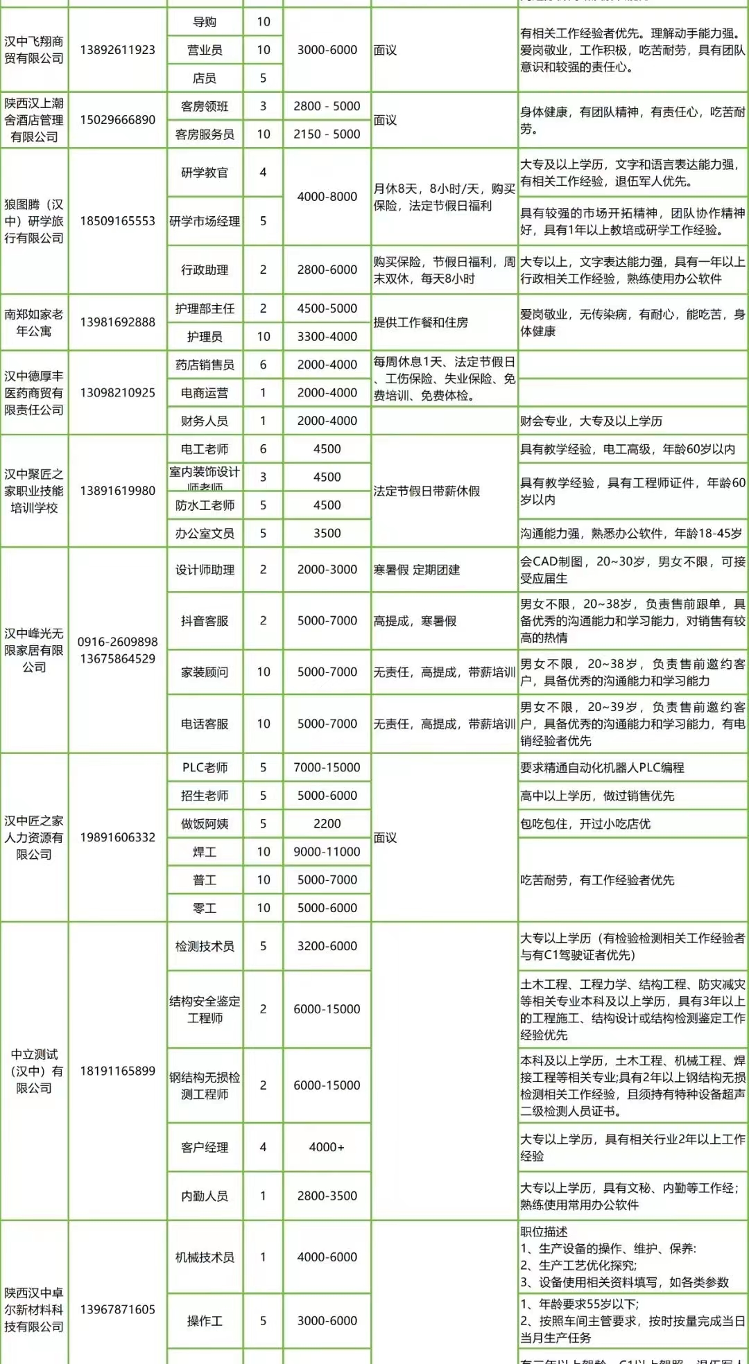 汉中人才网最新招聘动态今日发布