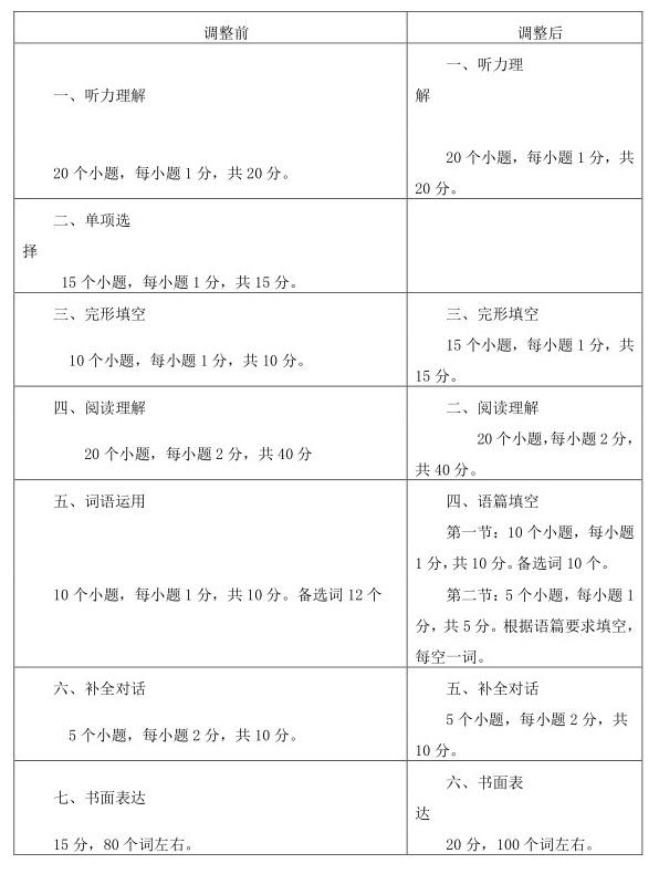 河南英语教育网，引领河南英语教育迈向新高峰