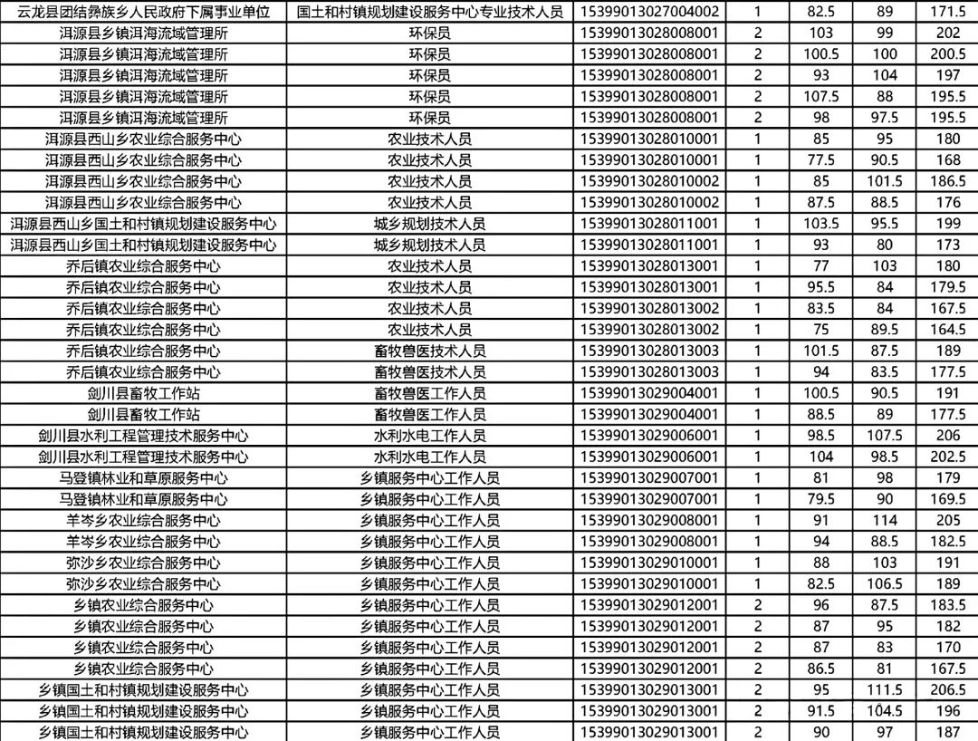 河北宽城公务员报考条件详解及要求