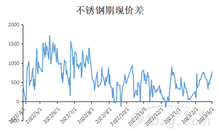 国际市场不锈钢管价格走势分析