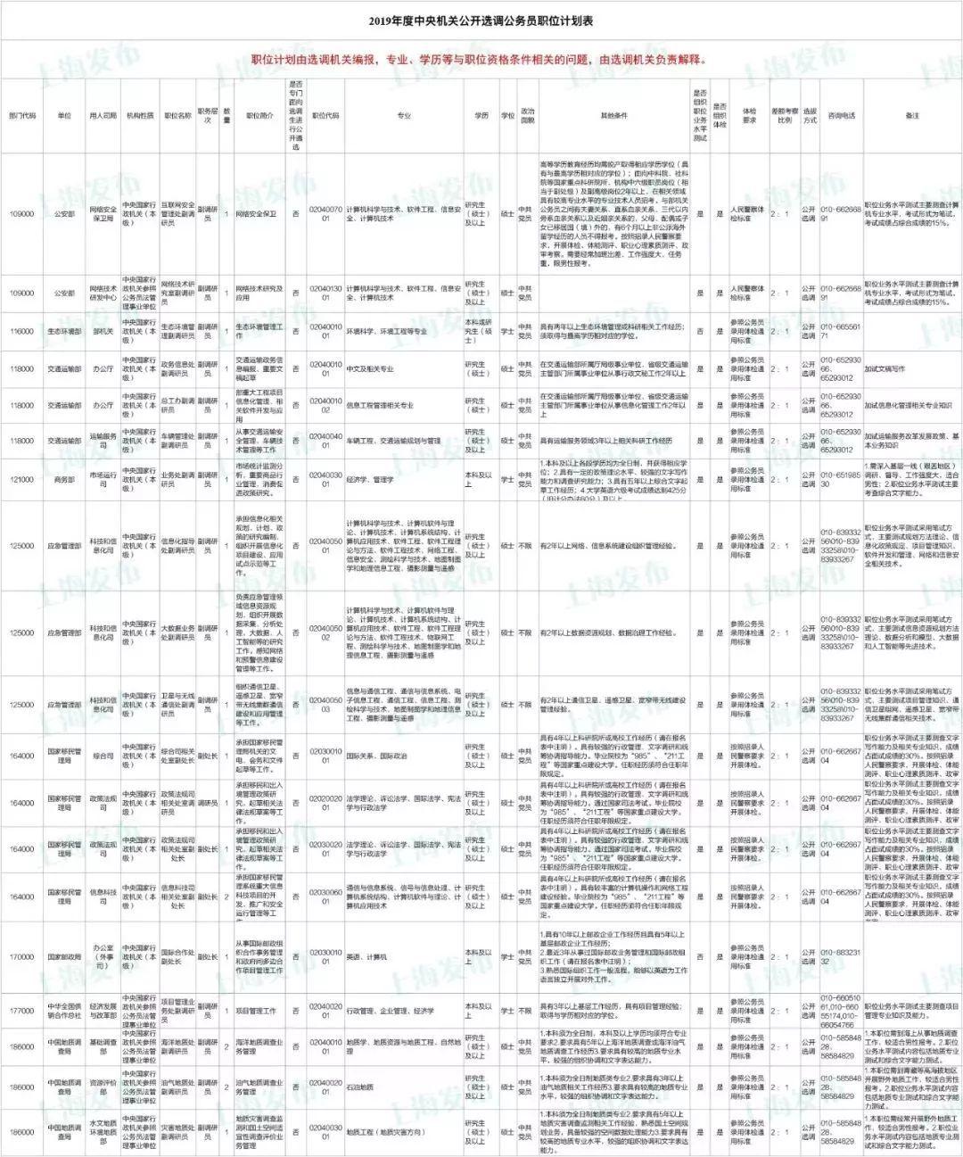 国家公务员遴选官网报名入口，详细解析