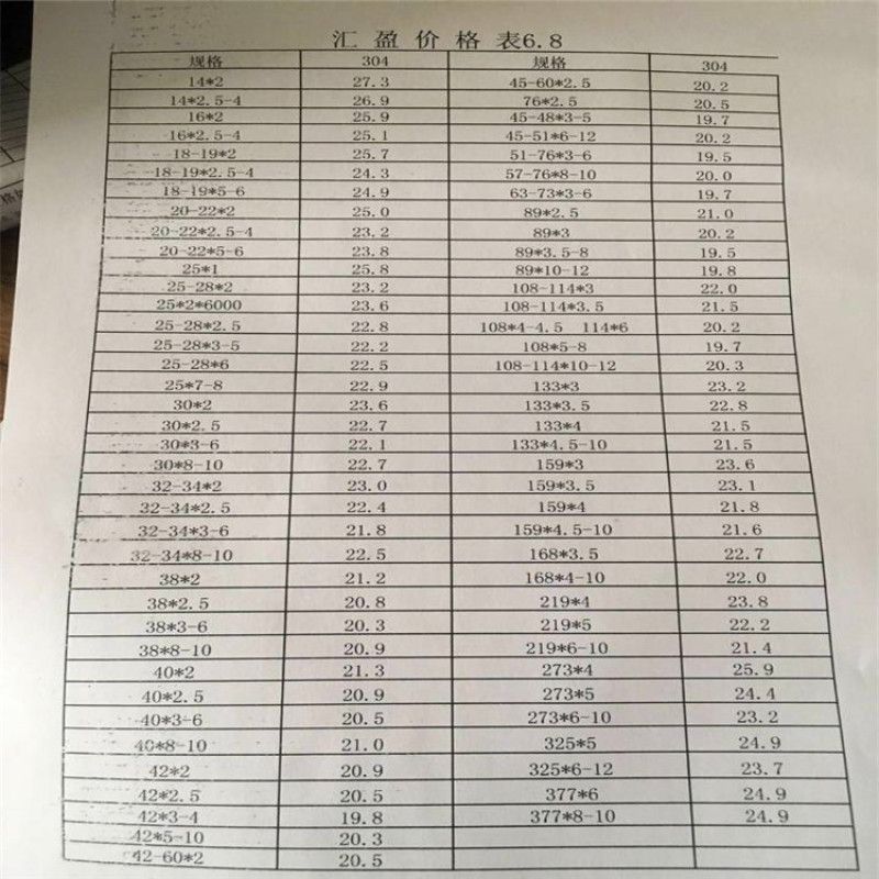 河南省不锈钢管价格行情解析