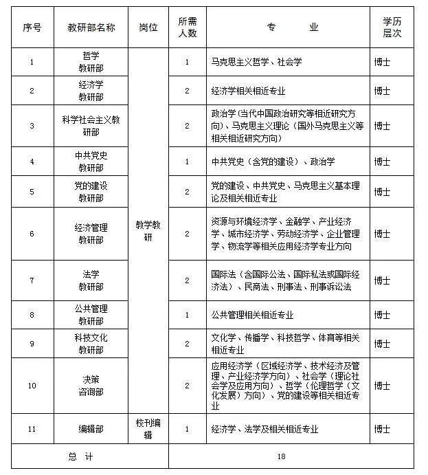 海南党校公务员报考条件全面解析