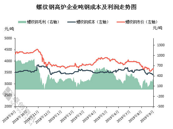 河北外标钢材价格走势图分析与展望，未来趋势解析