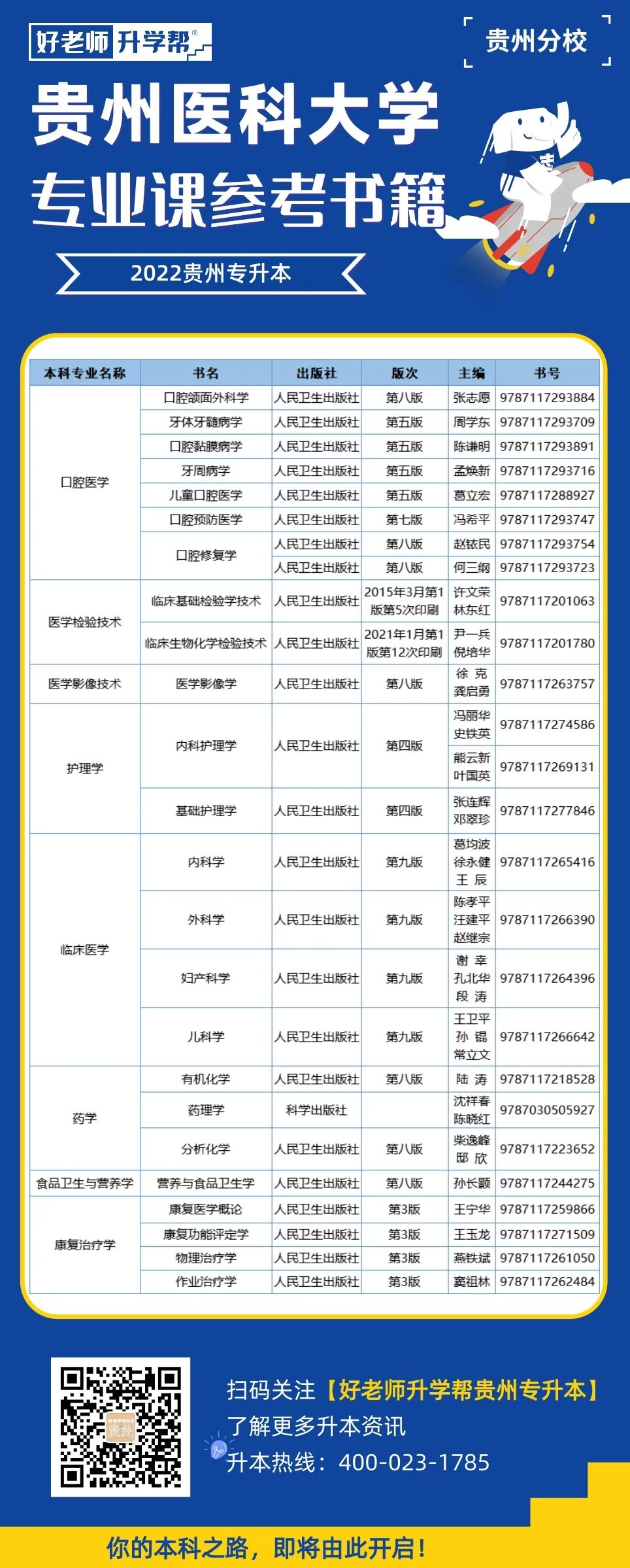 贵州医科大学专升本录取，探索与机遇的交汇点