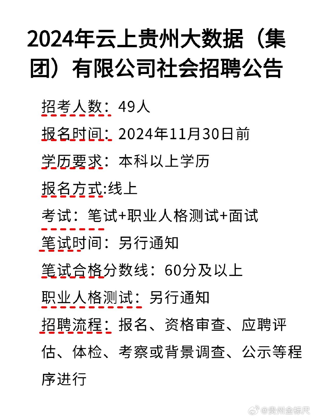 贵州招聘网最新招聘动态深度解读