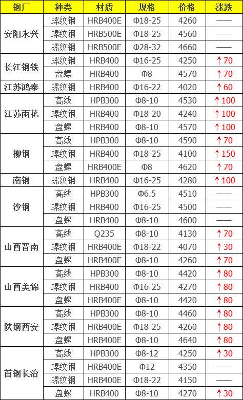 焊接钢材今日价格走势及分析，市场报价与影响因素一览