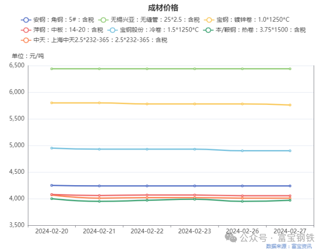 河北裕华钢材价格走势图及分析，影响因素深度探讨