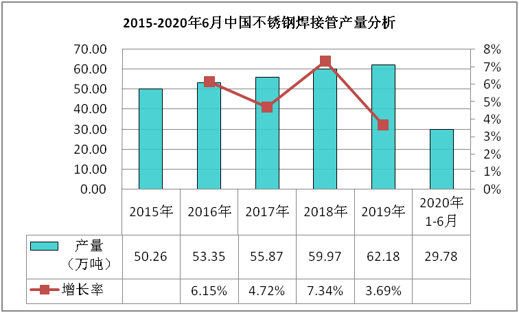 河南不锈钢管价格走势，市场动态、影响因素与未来趋势解析