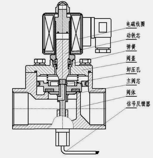 海南电磁阀分类及应用概述